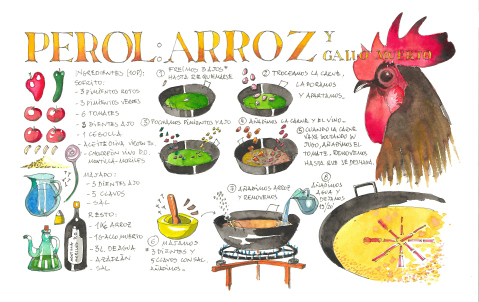 Receta para hacer perol (paila, cazuela, olla, porra) de arroz y gallo muerto. Ilustración by Rafael Obrero.